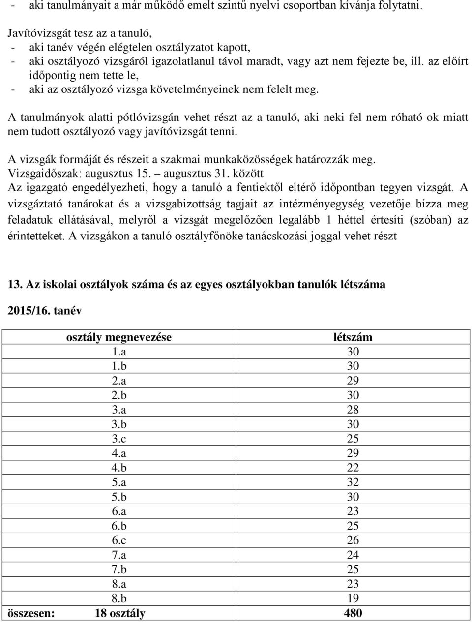 az előírt időpontig nem tette le, - aki az osztályozó vizsga követelményeinek nem felelt meg.