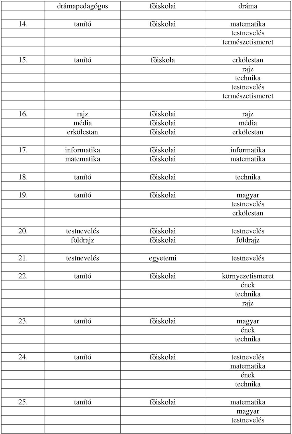 tanító főiskolai 19. tanító főiskolai magyar testnevelés erkölcstan 20. testnevelés főiskolai testnevelés földrajz főiskolai földrajz 21.