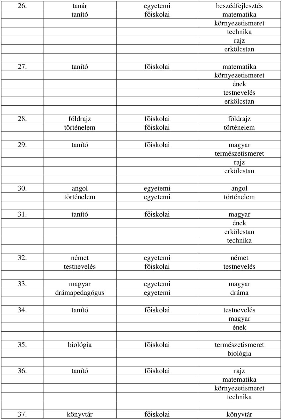 tanító főiskolai magyar természetismeret rajz erkölcstan 30. angol egyetemi angol történelem egyetemi történelem 31. tanító főiskolai magyar erkölcstan 32.