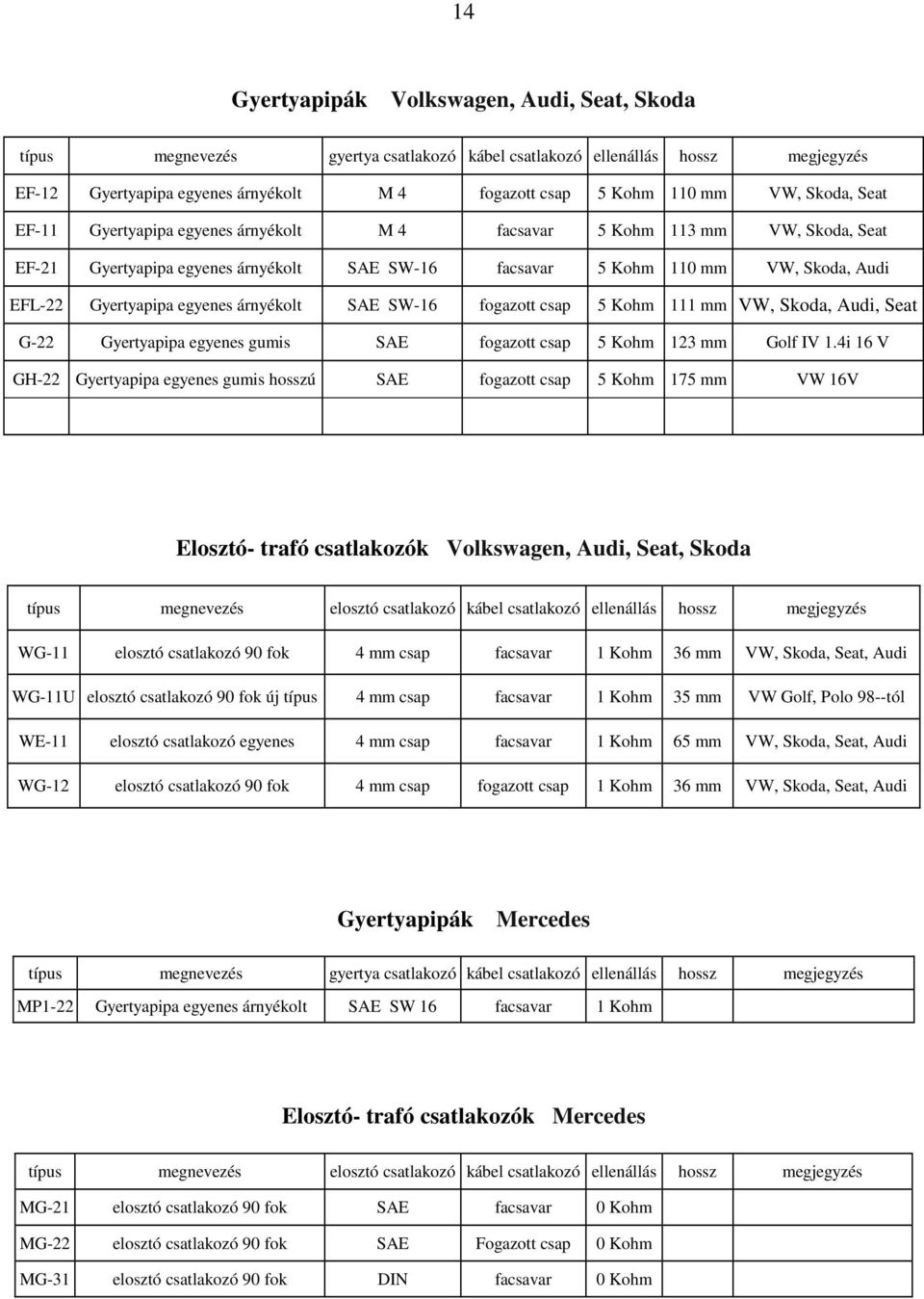 egyenes árnyékolt SAE SW-16 fogazott csap 5 Kohm 111 mm VW, Skoda, Audi, Seat G-22 Gyertyapipa egyenes gumis SAE fogazott csap 5 Kohm 123 mm Golf IV 1.