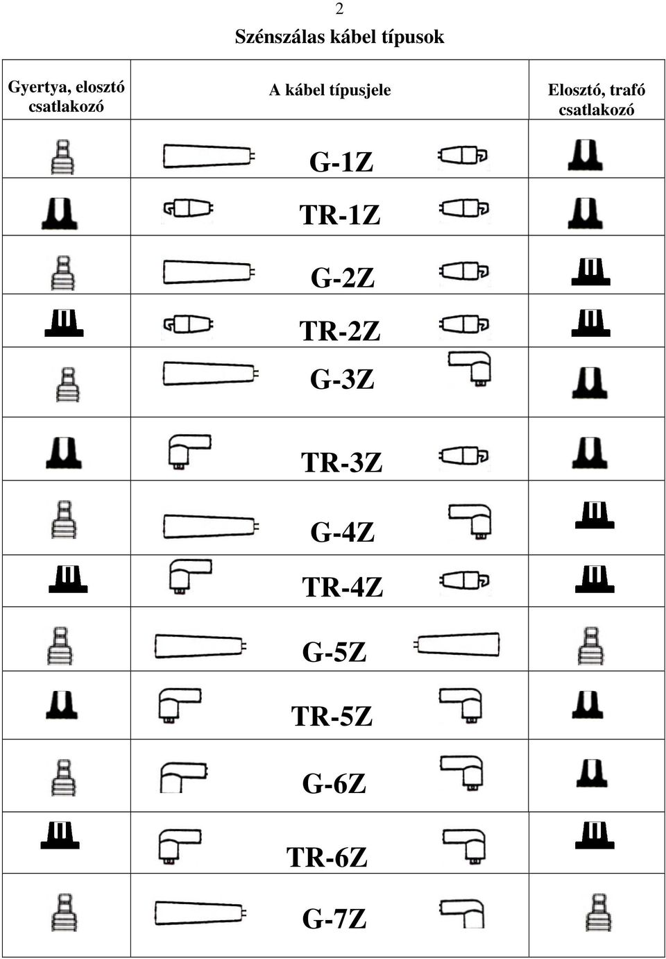 TR-1Z G-2Z TR-2Z G-3Z Elosztó, trafó