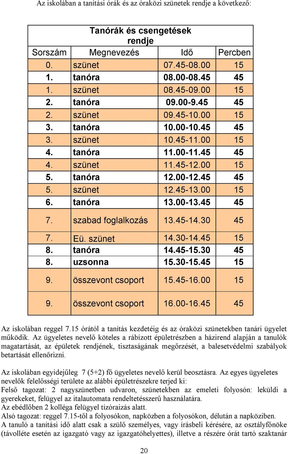 45-13.00 15 6. tanóra 13.00-13.45 45 7. szabad foglalkozás 13.45-14.30 45 7. Eü. szünet 14.30-14.45 15 8. tanóra 14.45-15.30 45 8. uzsonna 15.30-15.45 15 9. összevont csoport 15.45-16.00 15 9.