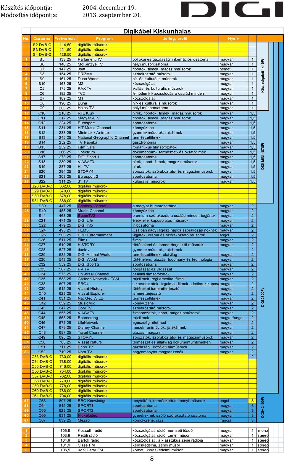 műsorok 1 5 S9 161,25 Duna World hír- és kulturális műsorok 1 6 S10 168,25 M2 közszolgálati 1 7 C5 175,25 PAX TV Vallási és kulturális műsorok 1 8 C6 182,25 TV2 felhőtlen kikapcsolódás a család