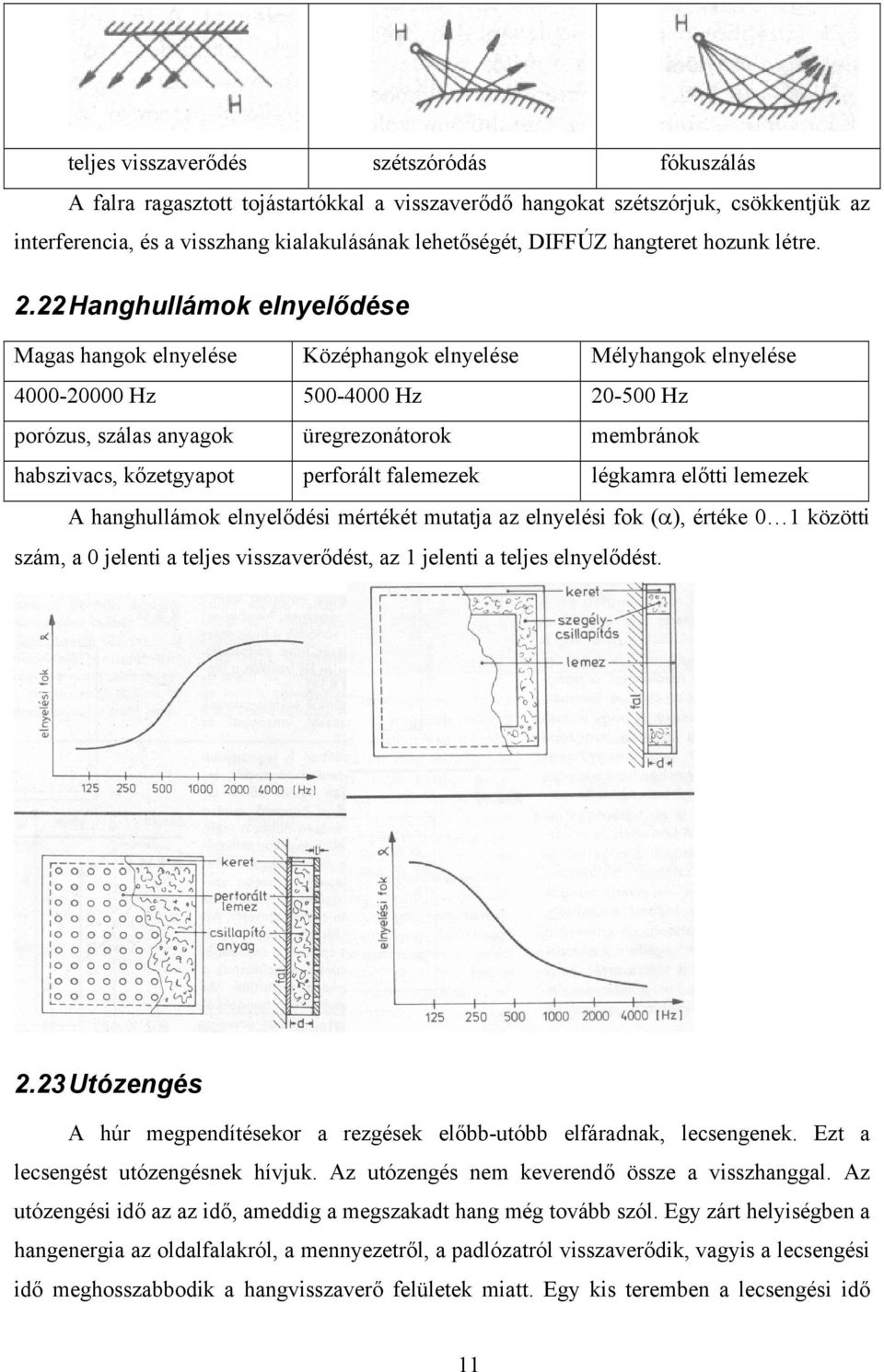 22 Hanghullámok elnyelődése Magas hangok elnyelése Középhangok elnyelése Mélyhangok elnyelése 4000-20000 Hz 500-4000 Hz 20-500 Hz porózus, szálas anyagok üregrezonátorok membránok habszivacs,