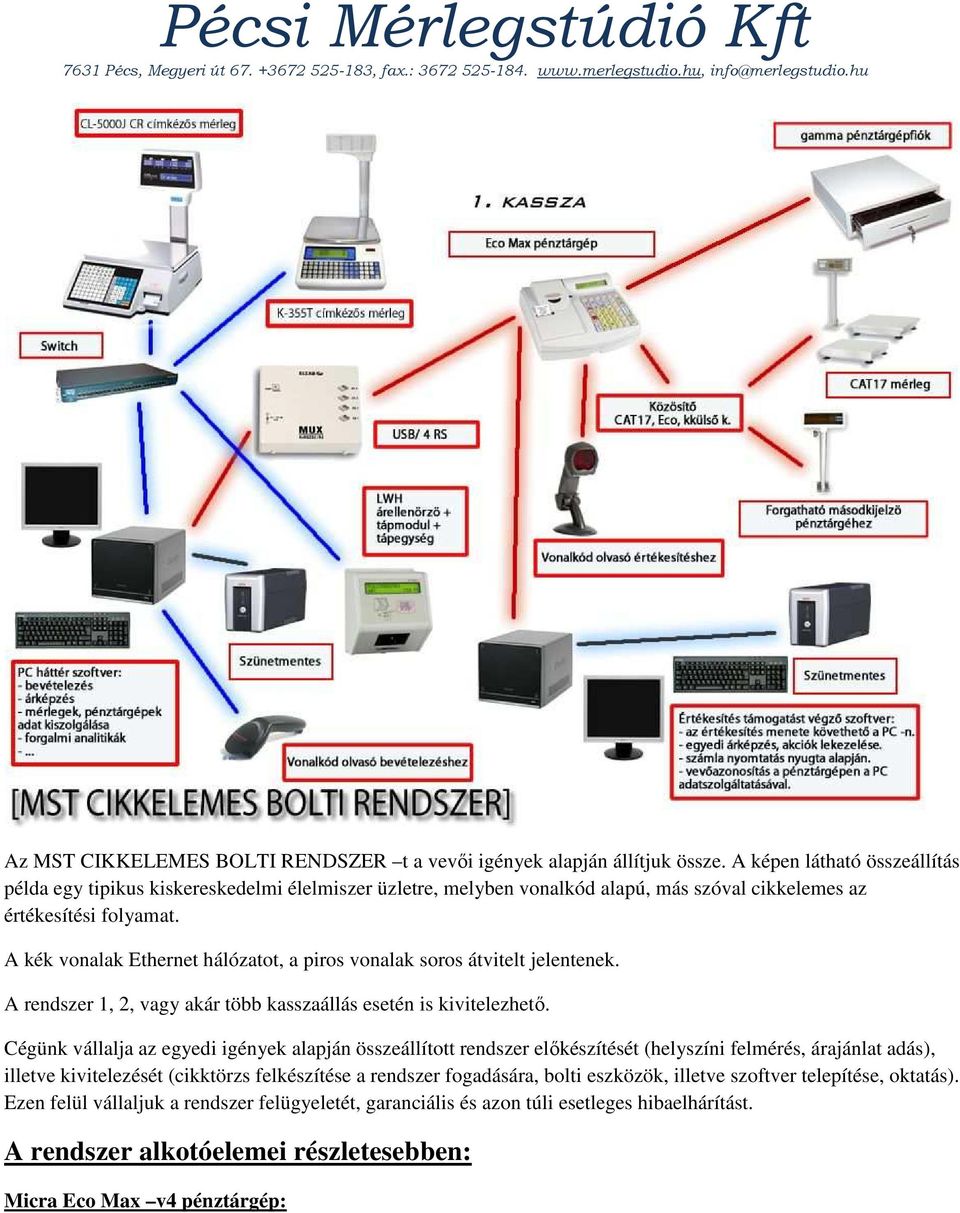 A kék vonalak Ethernet hálózatot, a piros vonalak soros átvitelt jelentenek. A rendszer 1, 2, vagy akár több kasszaállás esetén is kivitelezhető.