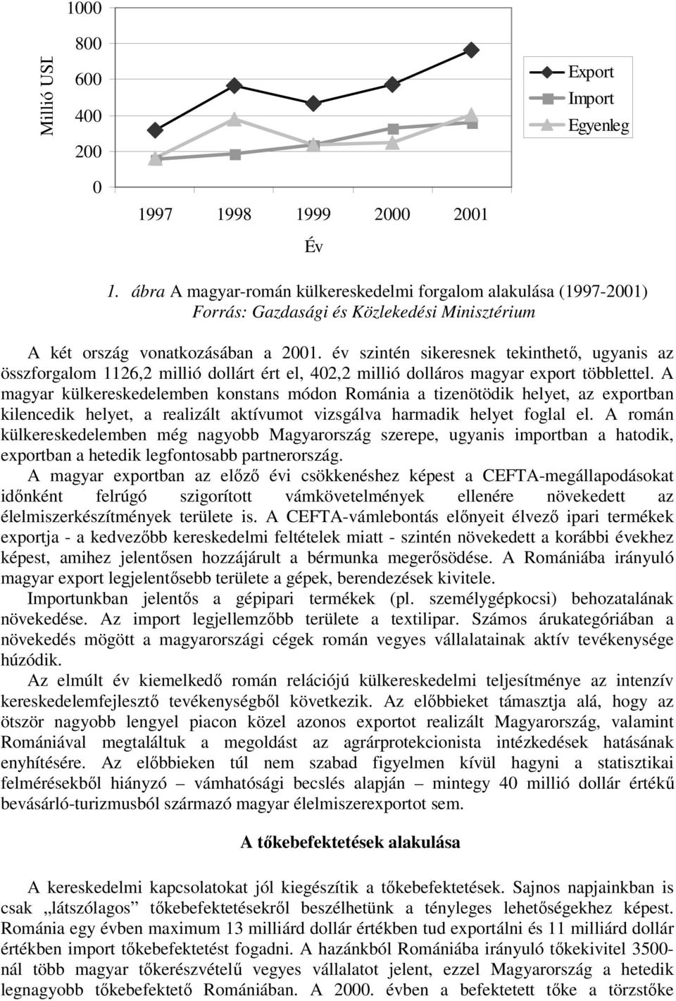 év szintén sikeresnek tekinthető, ugyanis az összforgalom 1126,2 millió dollárt ért el, 402,2 millió dolláros magyar export többlettel.