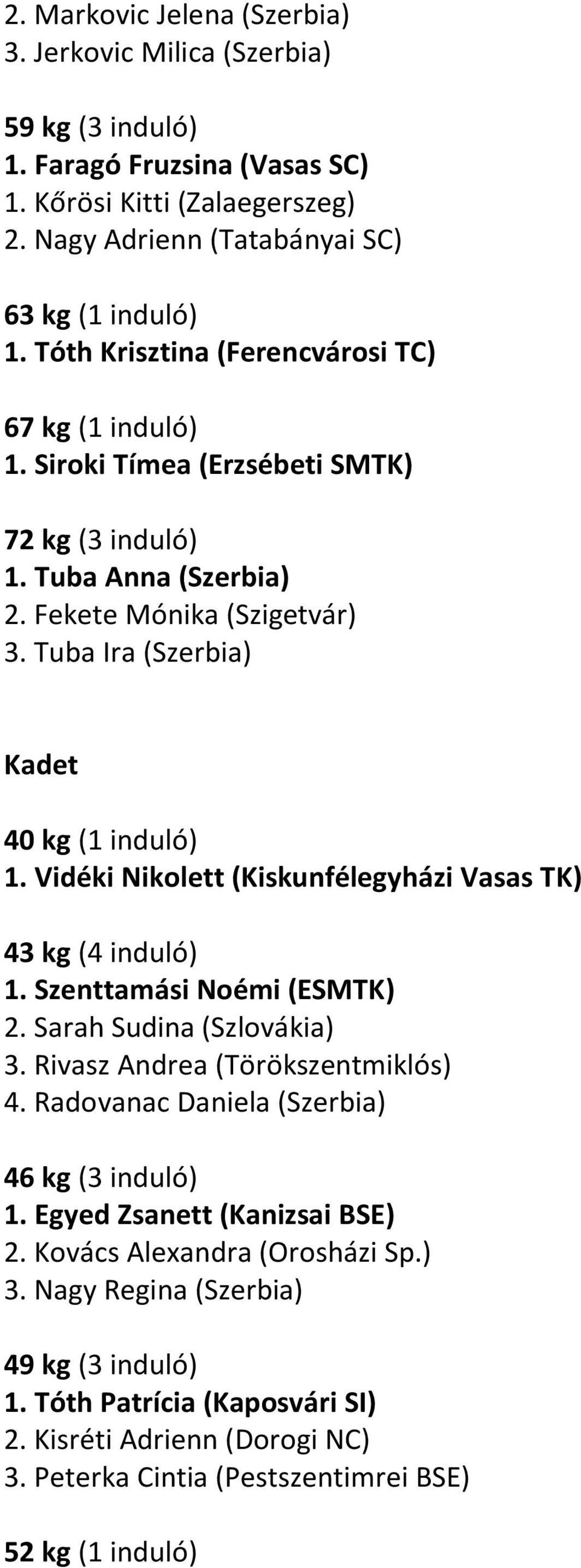 Vidéki Nikolett (Kiskunfélegyházi Vasas TK) 43 kg (4 induló) 1. Szenttamási Noémi (ESMTK) 2. Sarah Sudina (Szlovákia) 3. Rivasz Andrea (Törökszentmiklós) 4.