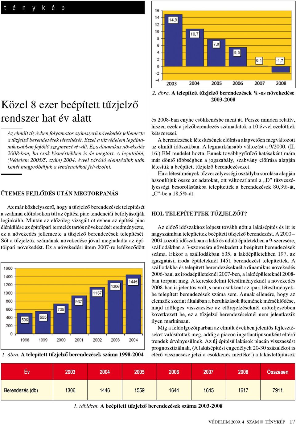 évvel záródó elemzésünk után ismét megpróbáljuk a tendenciákat felvázolni.