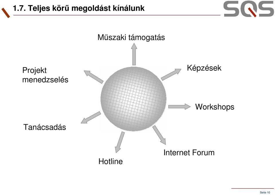 Projekt menedzselés Képzések