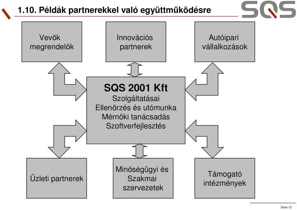 Szolgáltatásai Ellenőrzés és utómunka Mérnöki tanácsadás