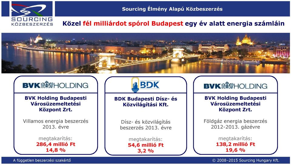 évre 286,4 millió Ft 14,8 % BDK Budapesti Dísz- és Közvilágítási Kft.