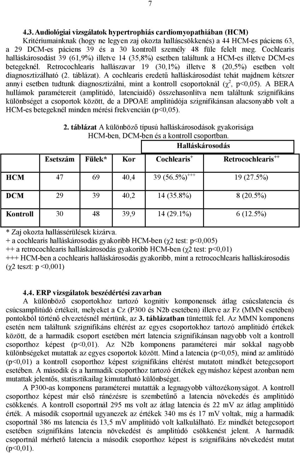 füle felelt meg. Cochlearis halláskárosodást 39 (61,9%) illetve 14 (35,8%) esetben találtunk a HCM-es illetve DCM-es betegeknél.