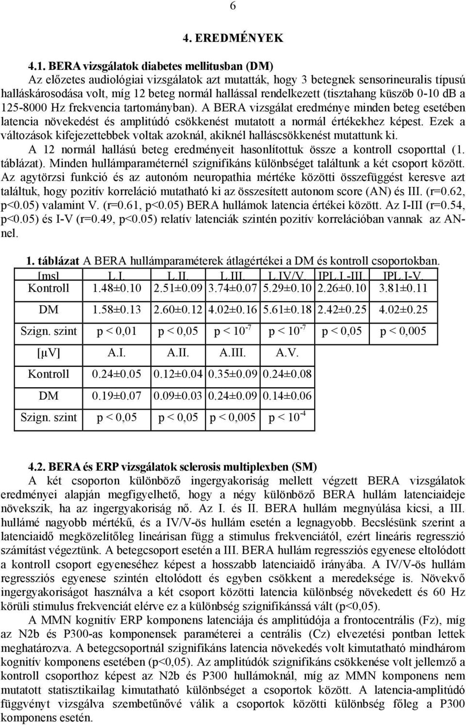 (tisztahang küszöb 0-10 db a 125-8000 Hz frekvencia tartományban). A BERA vizsgálat eredménye minden beteg esetében latencia növekedést és amplitúdó csökkenést mutatott a normál értékekhez képest.