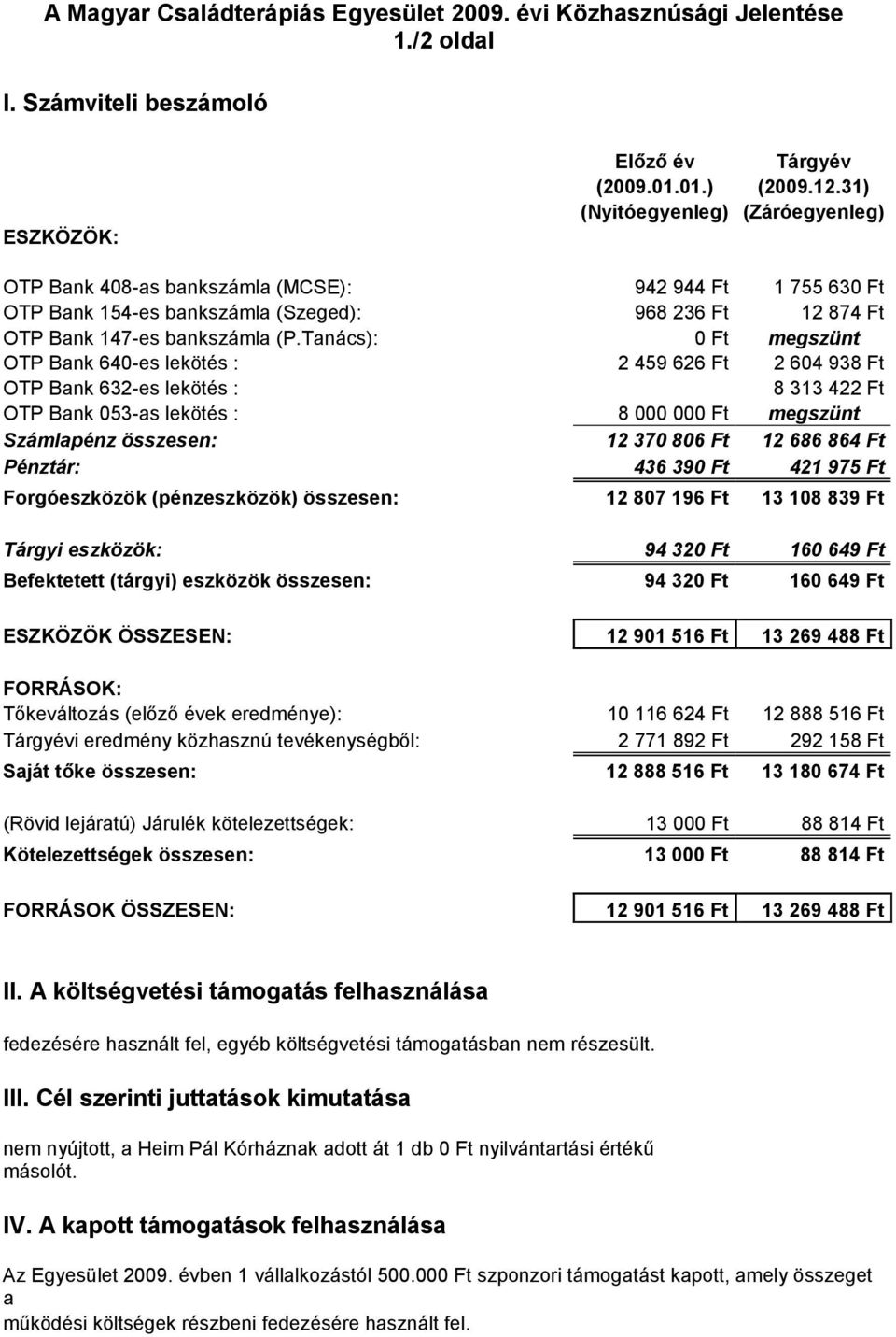 Tanács): 0 Ft megszünt OTP Bank 640-es lekötés : 2 459 626 Ft 2 604 938 Ft OTP Bank 632-es lekötés : 8 313 422 Ft OTP Bank 053-as lekötés : 8 000 000 Ft megszünt Számlapénz összesen: 12 370 806 Ft 12