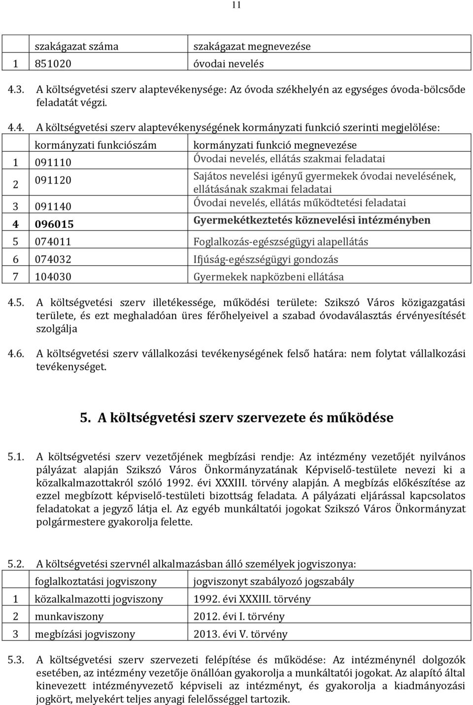 4. A költségvetési szerv alaptevékenységének kormányzati funkció szerinti megjelölése: kormányzati funkciószám kormányzati funkció megnevezése 1 091110 Óvodai nevelés, ellátás szakmai feladatai 2