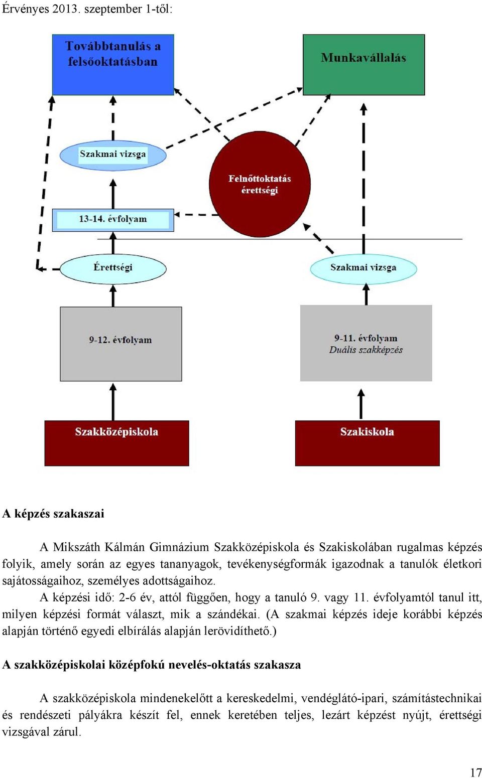 tanulók életkori sajátosságaihoz, személyes adottságaihoz. A képzési idő: 2-6 év, attól függően, hogy a tanuló 9. vagy 11.