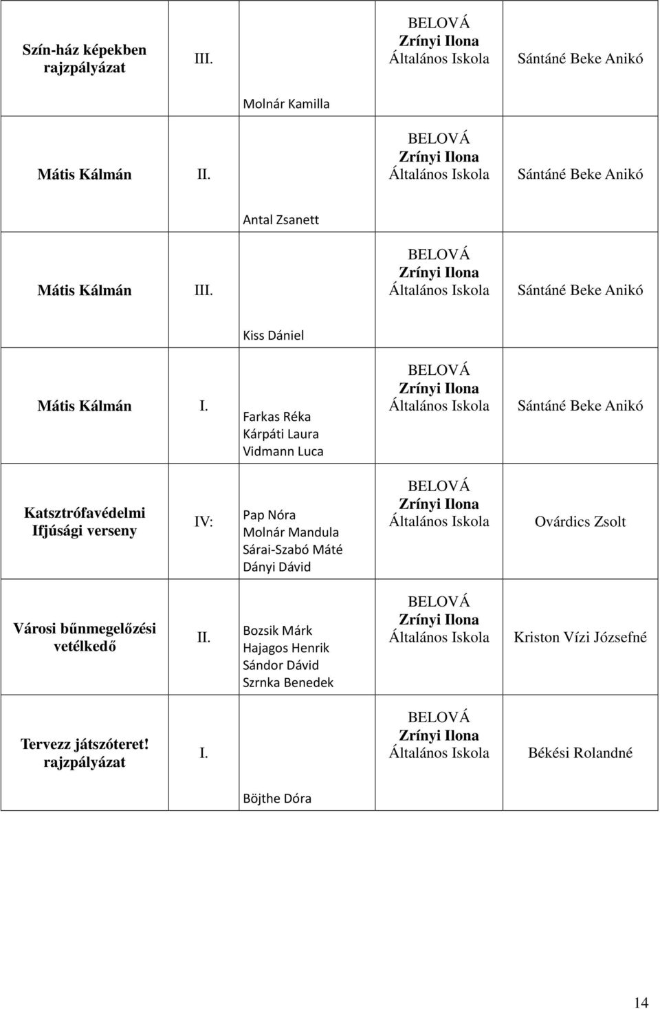 Ifjúsági IV: Pap Nóra Molnár Mandula Sárai-Szabó Máté Dányi Dávid Ovárdics Zsolt Városi bőnmegelızési vetélkedı Bozsik Márk