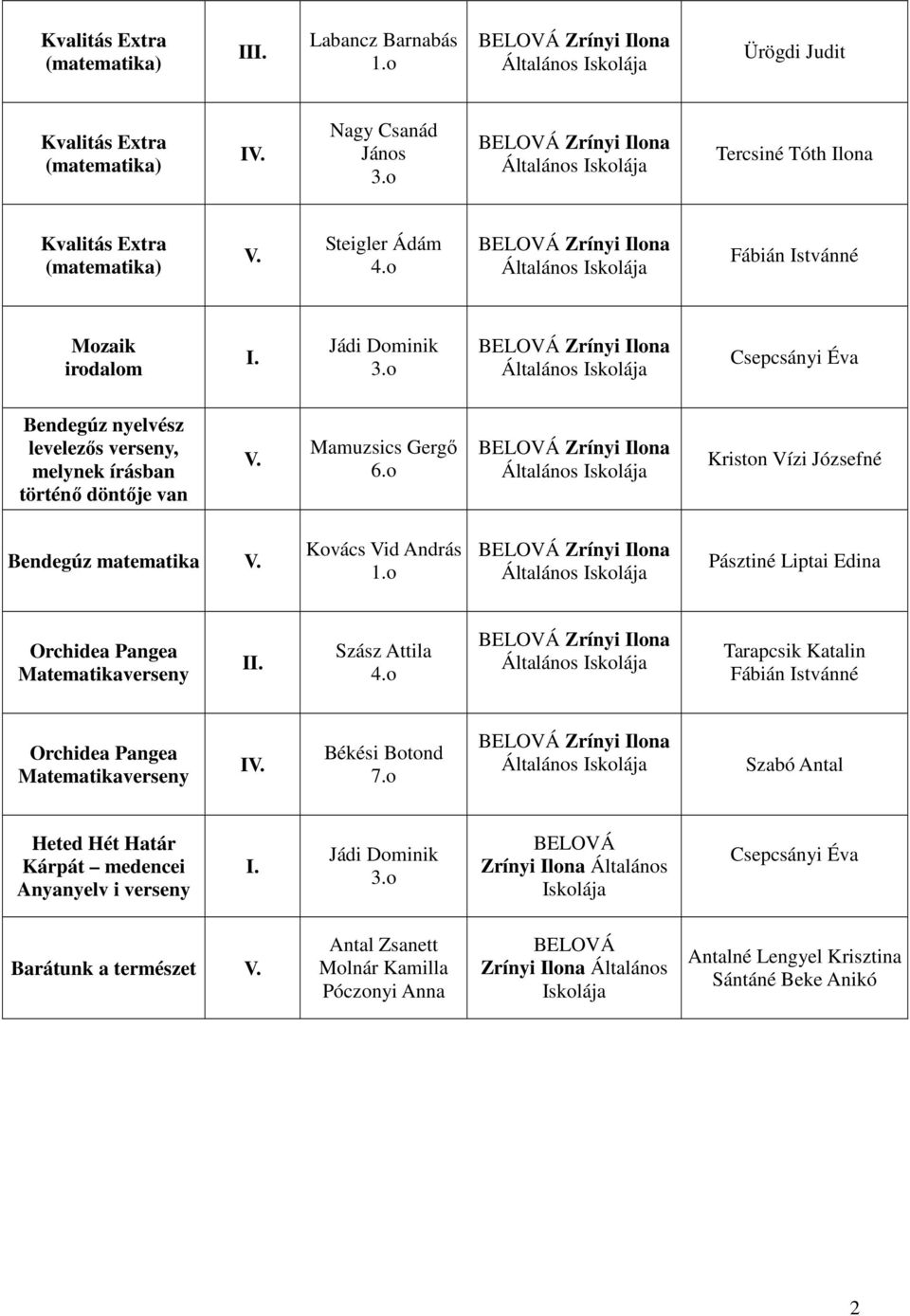 o Kriston Vízi Józsefné Bendegúz matematika V. Kovács Vid András 1.