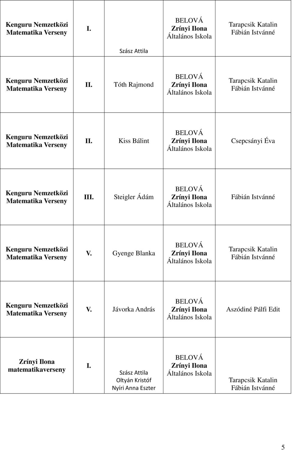 Steigler Ádám Kenguru Nemzetközi Matematika Verseny V.