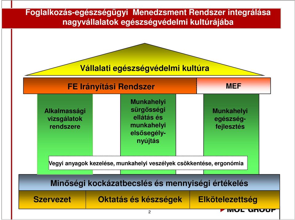 ellátás és munkahelyi elsısegélynyújtás Munkahelyi egészségfejlesztés Vegyi anyagok kezelése, munkahelyi