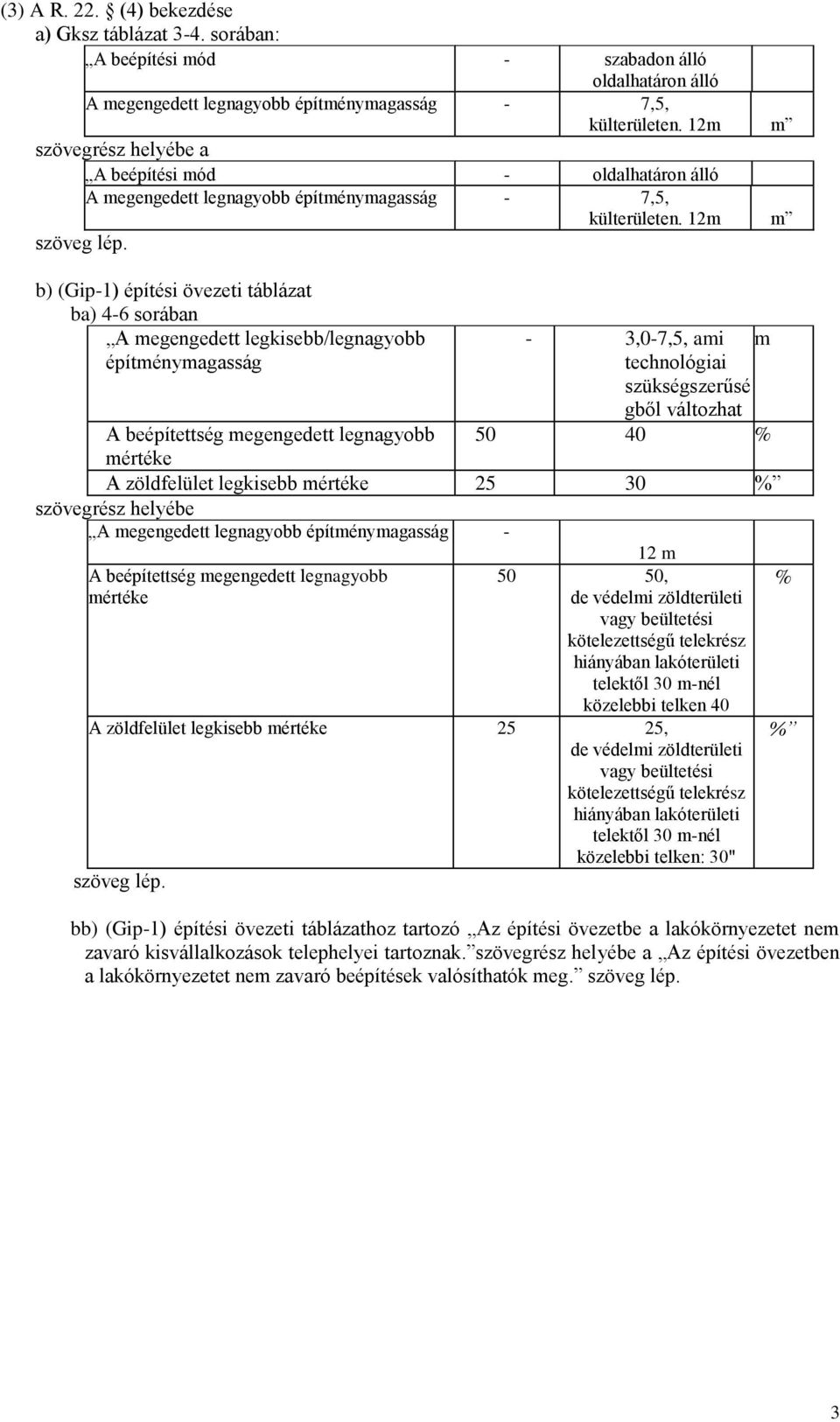 b) (Gip-1) építési övezeti táblázat ba) 4-6 sorában A megengedett legkisebb/legnagyobb építménymagasság - 3,0-7,5, ami technológiai szükségszerűsé gből változhat m 50 40 % A beépítettség megengedett