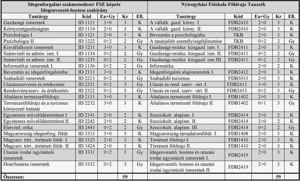 ID 1222 0+2 2 Gy A tanárjelölt személyiségfejlesztése TKB 0+2 2 Gy Kisvállalkozói ismeretek ID 1231 3+0 3 K Gazdasági-módsz. közgazd. ism. I. FDB2411 2+0 3 K Számviteli és admin. ism. I. ID 1134 0+2 2 Gy Gazdasági-módsz.