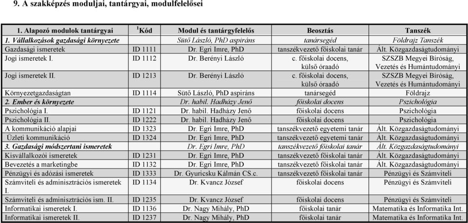 Közgazdaságtudományi Jogi ismeretek I. ID 1112 Dr. Berényi László c.