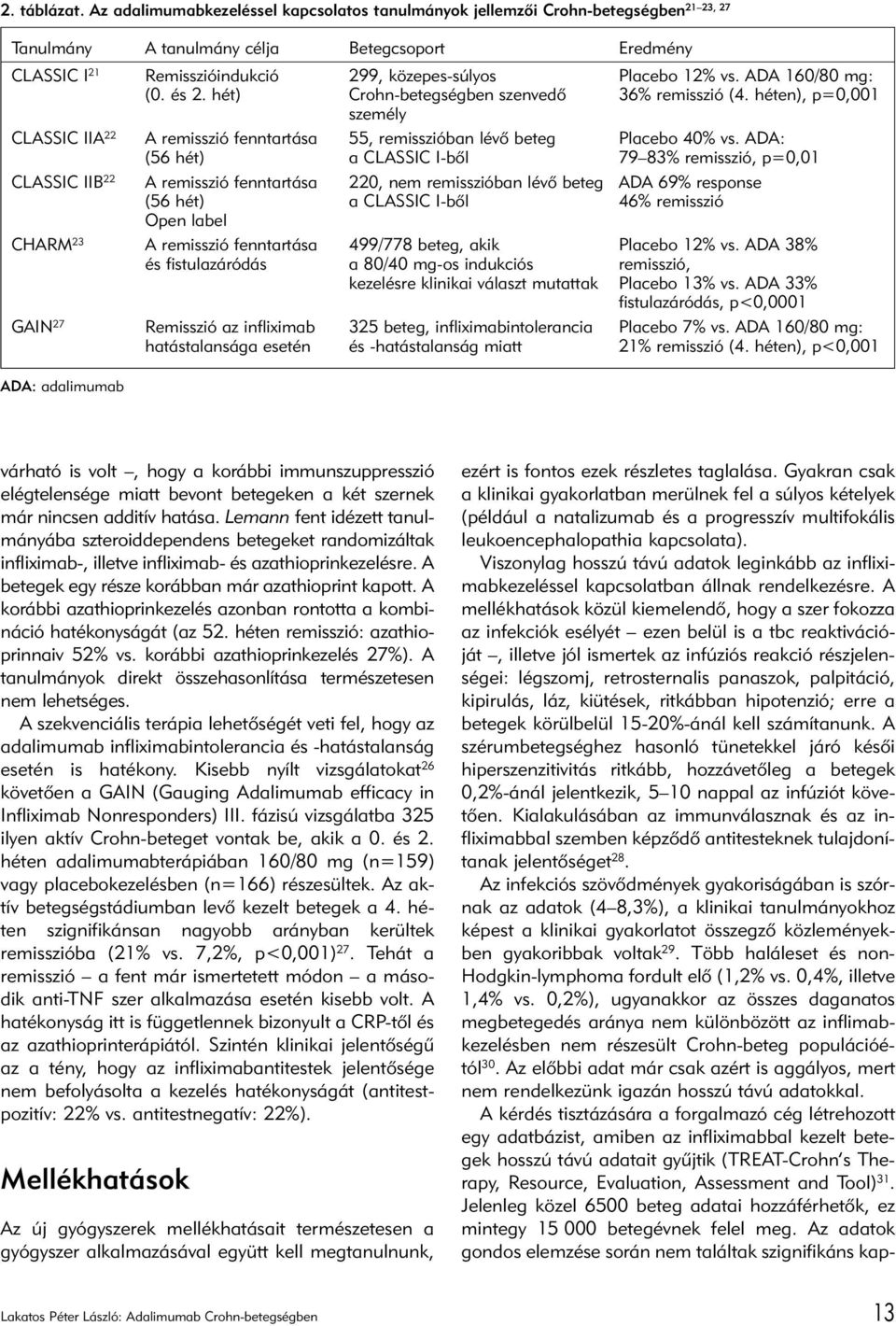 ADA 160/80 mg: (0. és 2. hét) Crohn-betegségben szenvedô 36% remisszió (4. héten), p=0,001 személy CLASSIC IIA 22 A remisszió fenntartása 55, remisszióban lévô beteg Placebo 40% vs.