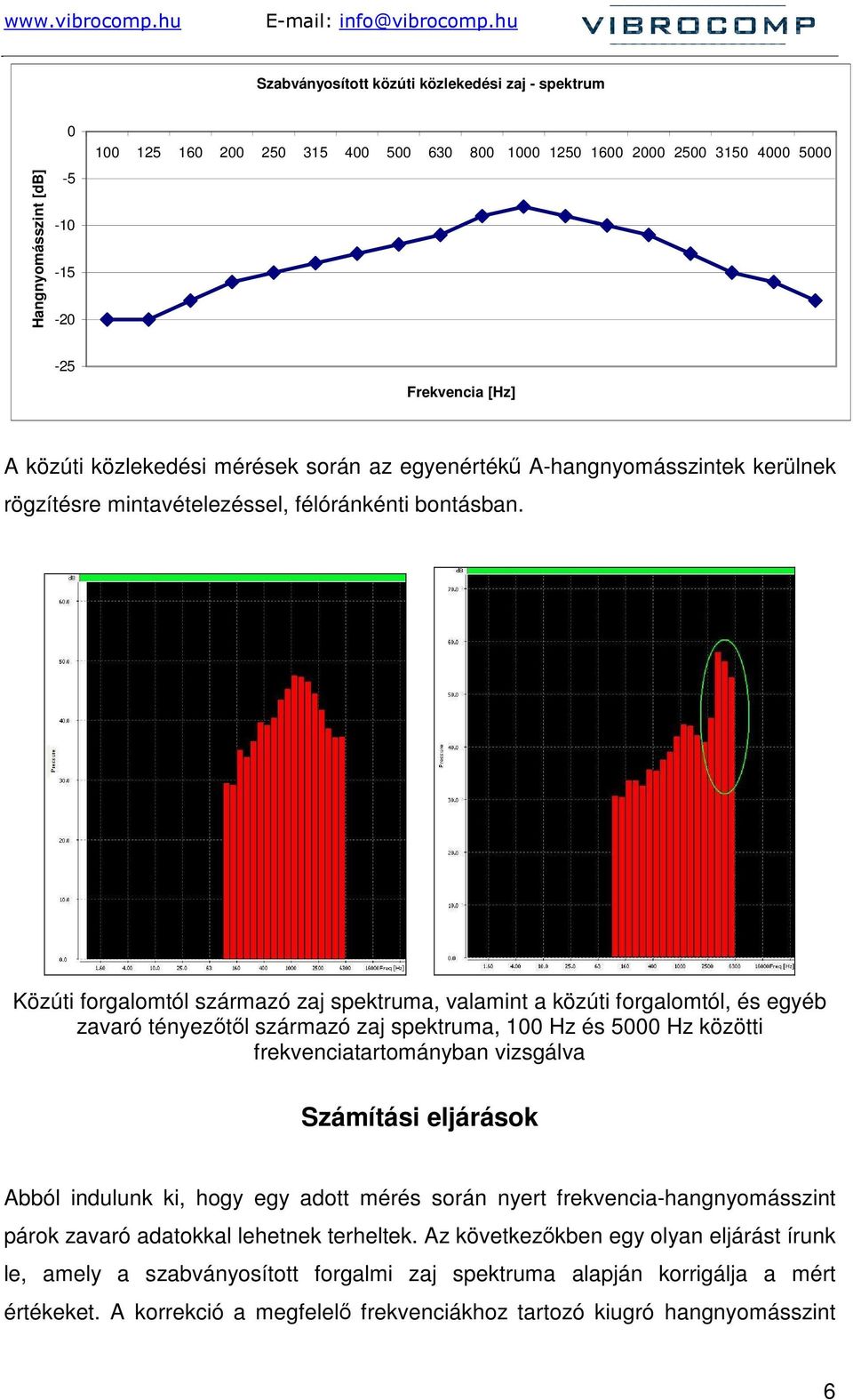 Közúti forgalomtól származó zaj spektruma, valamint a közúti forgalomtól, és egyéb zavaró tényezıtıl származó zaj spektruma, 100 Hz és 5000 Hz közötti frekvenciatartományban vizsgálva Számítási