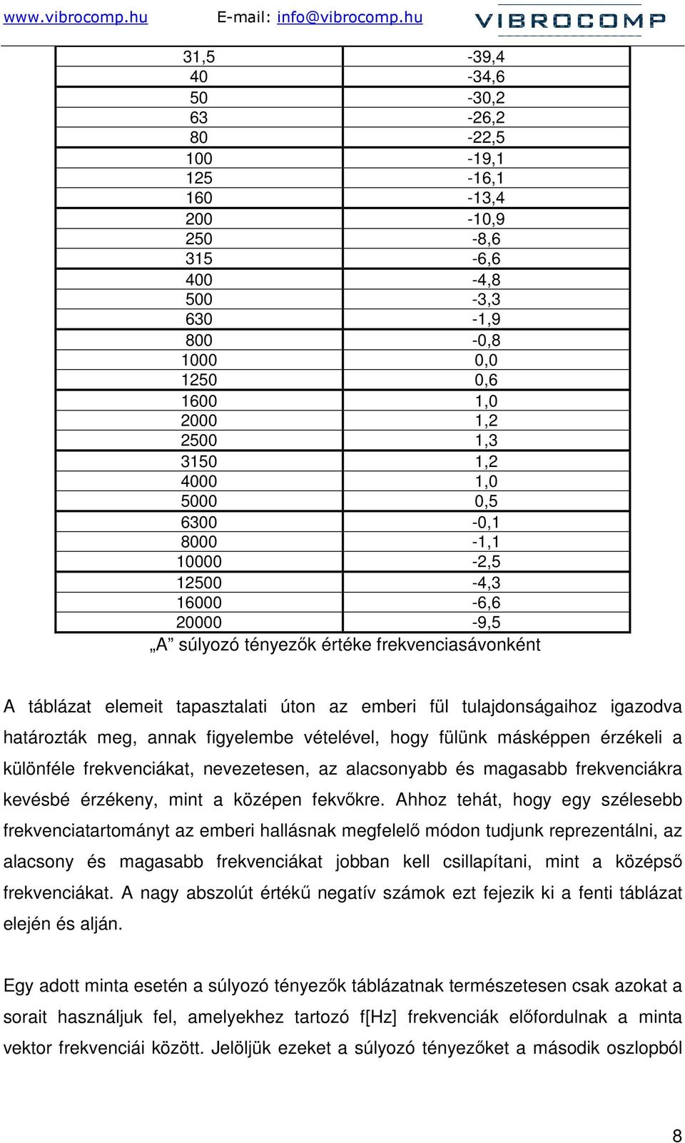 annak figyelembe vételével, hogy fülünk másképpen érzékeli a különféle frekvenciákat, nevezetesen, az alacsonyabb és magasabb frekvenciákra kevésbé érzékeny, mint a középen fekvıkre.