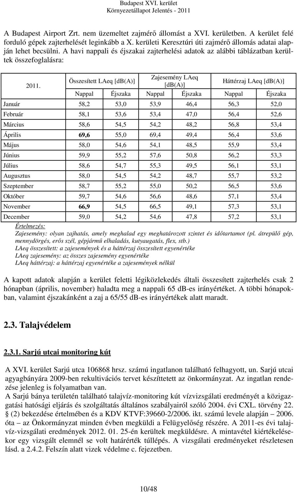 Zajesemény LAeq Összesített LAeq [db(a)] Háttérzaj LAeq [db(a)] [db(a)] Nappal Éjszaka Nappal Éjszaka Nappal Éjszaka Január 58,2 53,0 53,9 46,4 56,3 52,0 Február 58,1 53,6 53,4 47,0 56,4 52,6 Március