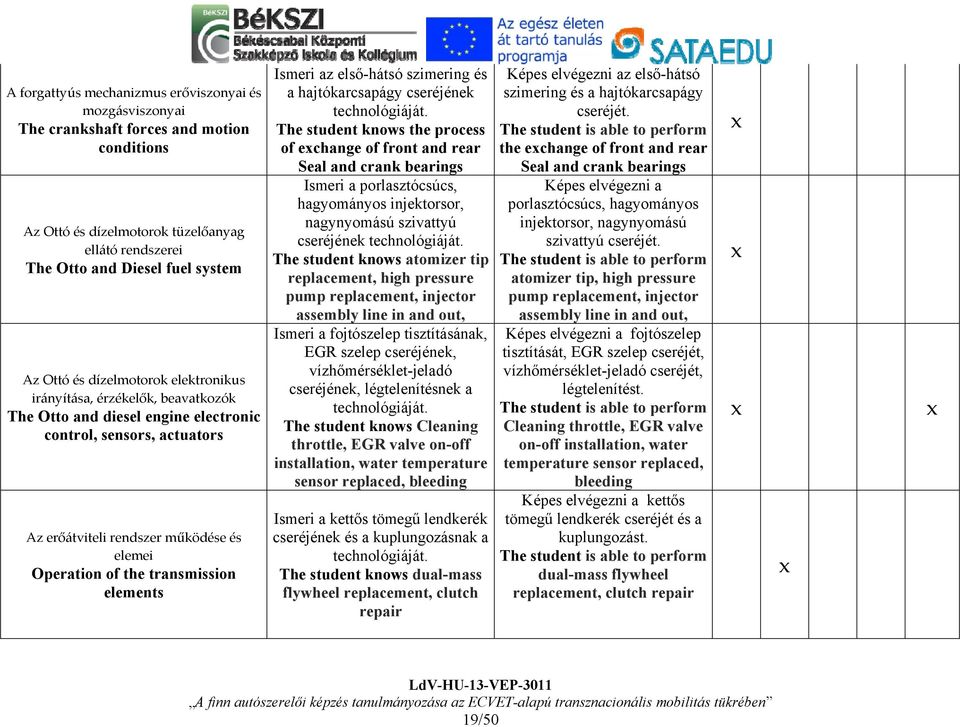 elements Ismeri az első-hátsó szimering és a hajtókarcsapágy cseréjének technológiáját.