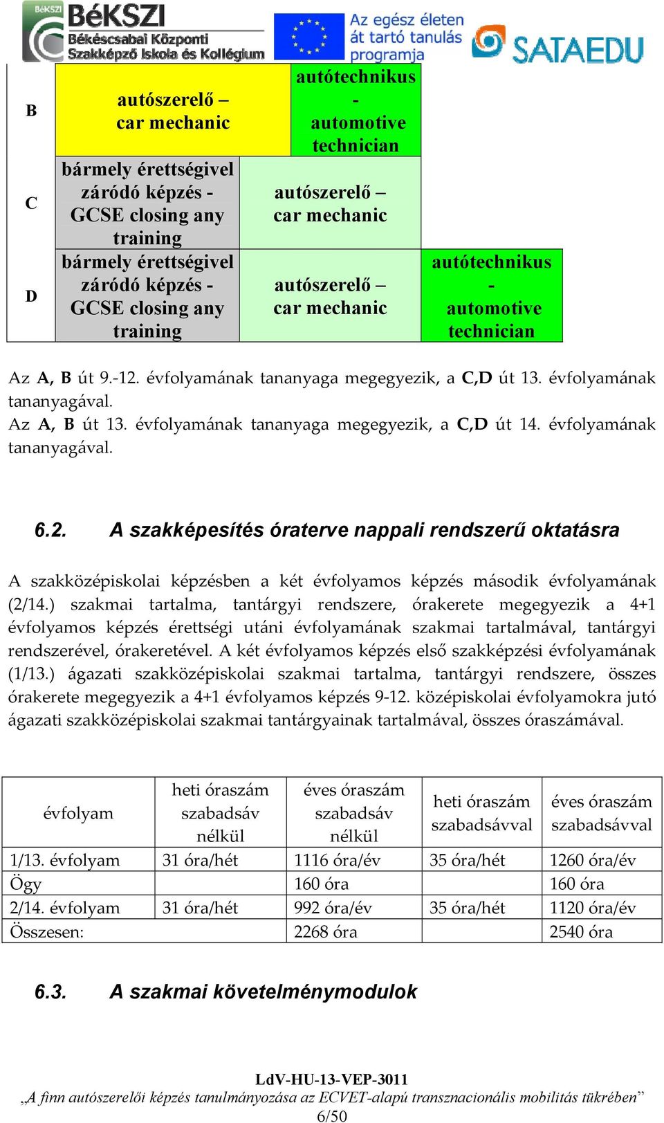 évfolyamának tananyaga megegyezik, a C,D út 14. évfolyamának tananyagával. 6.2.