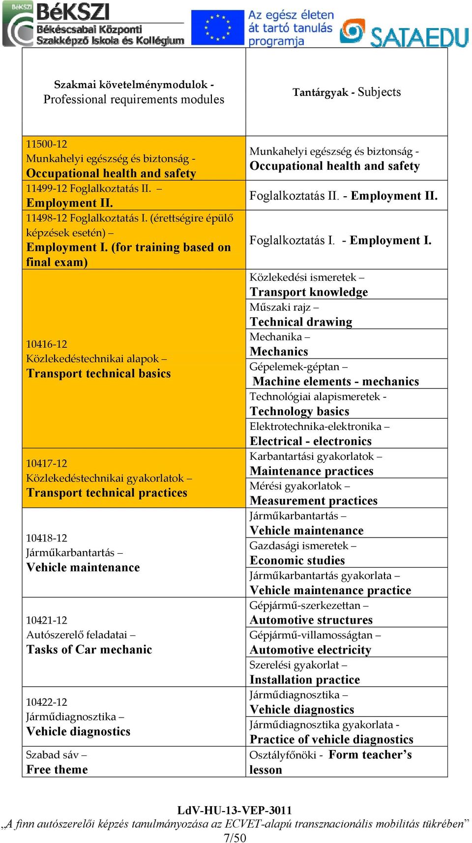 (for training based on final exam) 10416 12 Közlekedéstechnikai alapok Transport technical basics 10417 12 Közlekedéstechnikai gyakorlatok Transport technical practices 10418 12 Járműkarbantartás