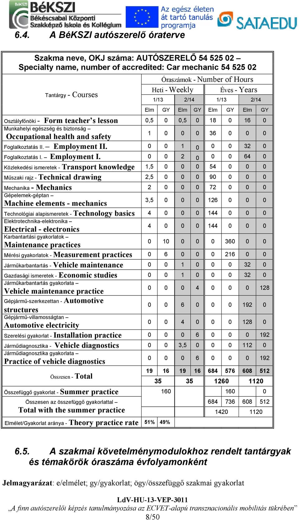 36 0 0 0 Foglalkoztatás II. Employment II