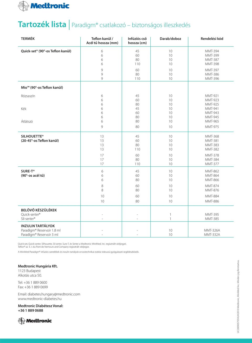 SILHOUETTE (20-45 -os Teflon kanül) SURE-T (90 -os acél tű) 13 45 MMT-38 13 0 MMT-381 13 80 MMT-383 13 1 MMT-382 17 0 MMT-378 17 80 MMT-384 17 1 MMT-377 45 MMT-82 0 MMT-84 80 MMT-8 8 0 MMT-874 8 80