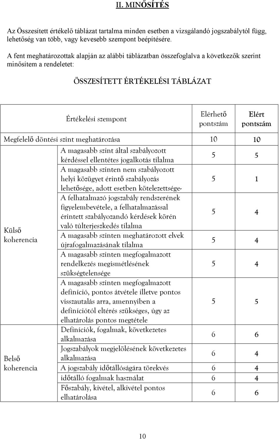 Megfelelő döntési szint meghatározása 10 10 A magasabb szint által szabályozott kérdéssel ellentétes jogalkotás tilalma 5 5 A magasabb szinten nem szabályozott helyi közügyet érintő szabályozás 5 1