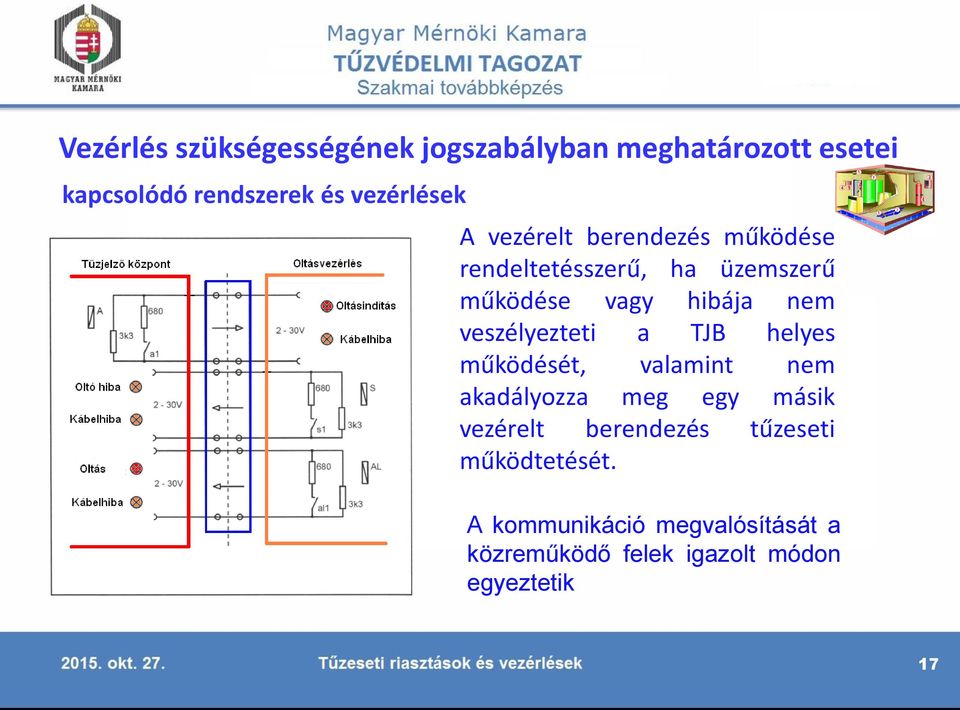 nem veszélyezteti a TJB helyes működését, valamint nem akadályozza meg egy másik vezérelt