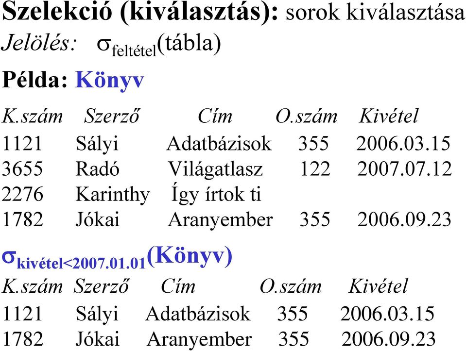 15 3655 Radó Világatlasz 122 2007.07.12 1782 Jókai Aranyember 355 2006.09.23 kivétel<2007.