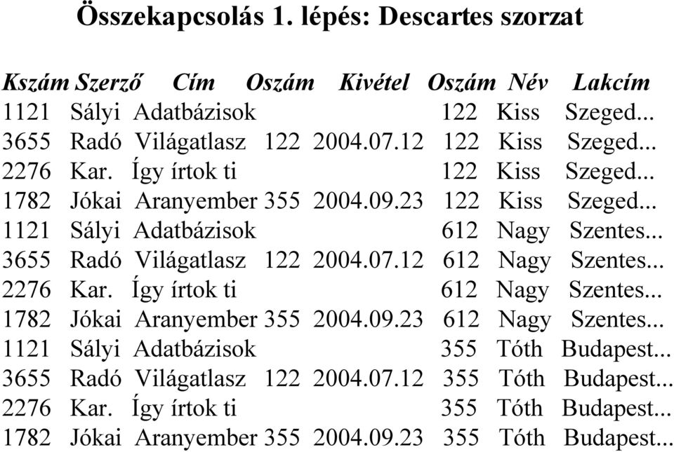 .. 3655 Radó Világatlasz 122 2004.07.12 612 Nagy Szentes... 2276 Kar. Így írtok ti 612 Nagy Szentes... 1782 Jókai Aranyember 355 2004.09.23 612 Nagy Szentes.