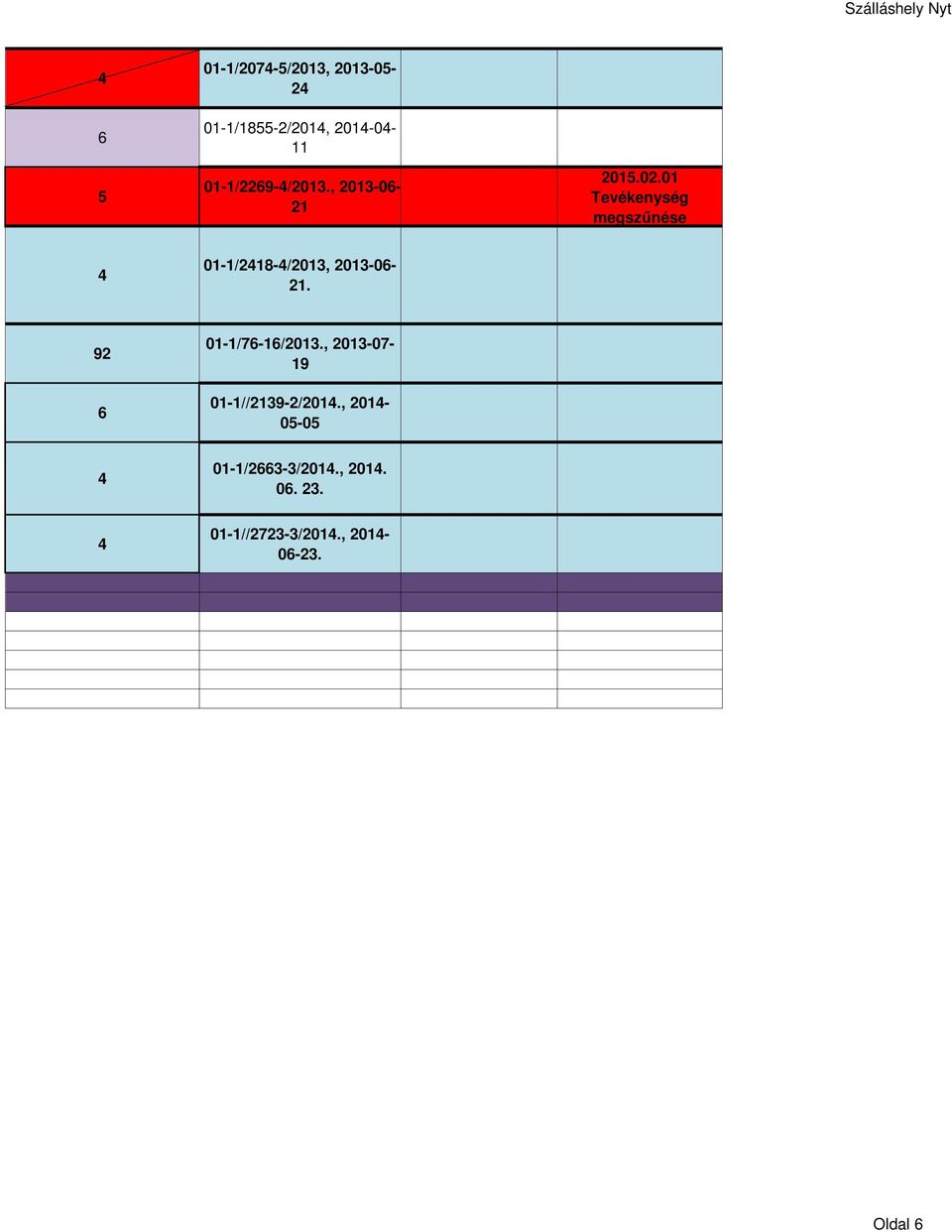 .01 Tevékenység megszűnése 01-1/21-/2013, 2013-0- 21.