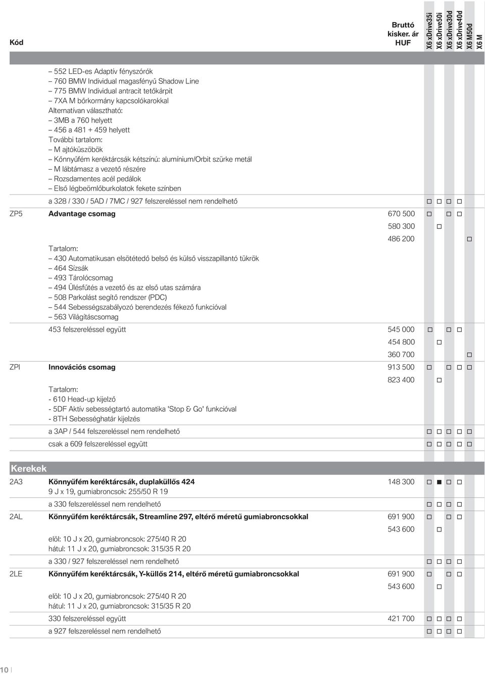 a 481 + 459 helyett Tvábbi tartalm: M ajtóküszöbök Kőnnyűfém keréktárcsák kétszínú: alumínium/orbit szürke metál M lábtámasz a vezető részére Rzsdamentes acél pedálk Első légbeömlőburklatk fekete