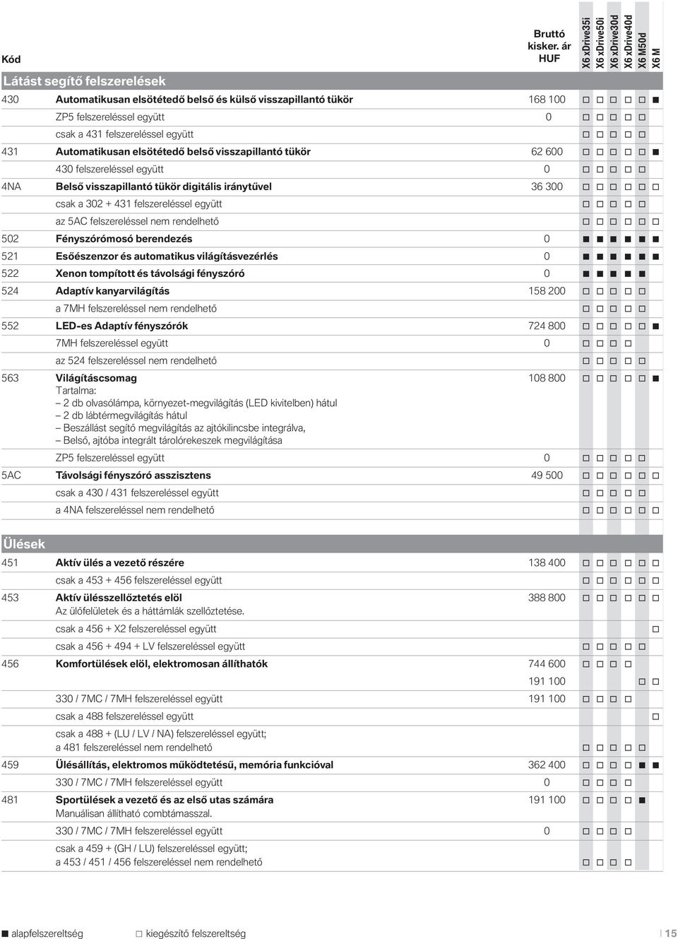 62 600 430 felszereléssel együtt 0 4NA Belső visszapillantó tükör digitális iránytűvel 36 300 csak a 302 + 431 felszereléssel együtt az 5AC felszereléssel nem rendelhető 502 Fényszórómsó berendezés 0