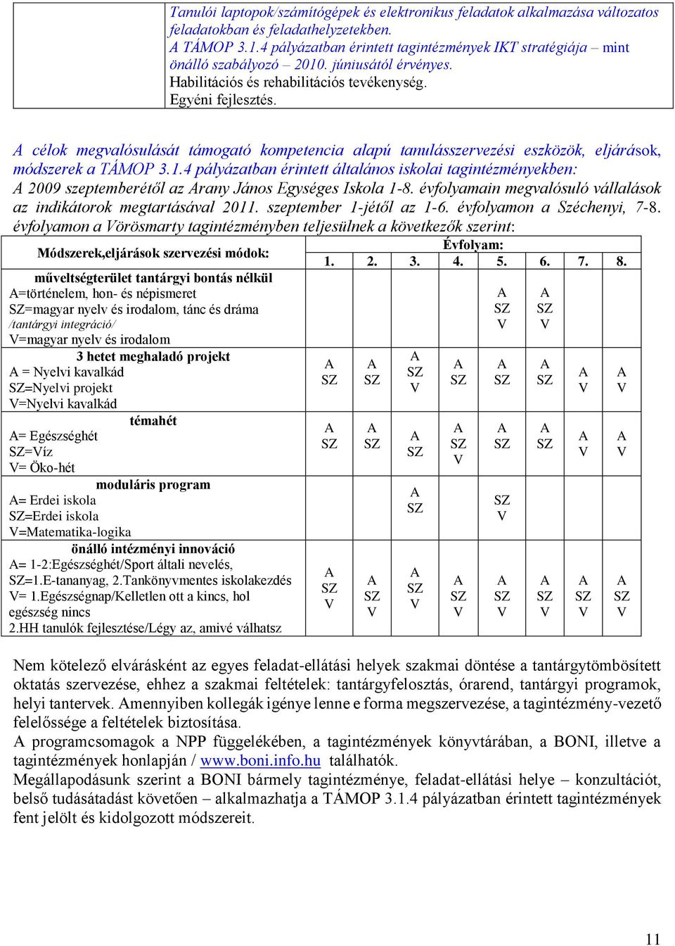 A célok megvalósulását támogató kompetencia alapú tanulásszervezési eszközök, eljárások, módszerek a TÁMOP 3.1.