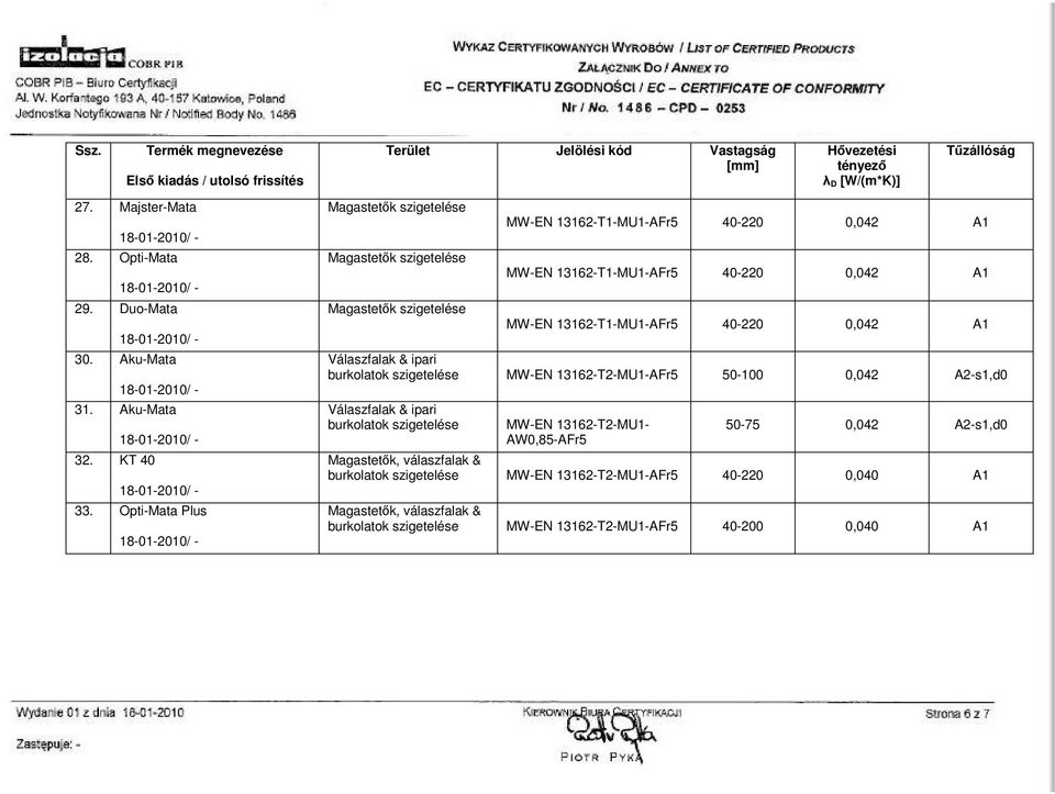 Opti-Mata Plus Magastetık szigetelése Magastetık szigetelése Magastetık szigetelése MW-EN 13162-T1-MU1-AFr5 40-220 0,042 A1 MW-EN 13162-T1-MU1-AFr5 40-220 0,042 A1 MW-EN 13162-T1-MU1-AFr5 40-220