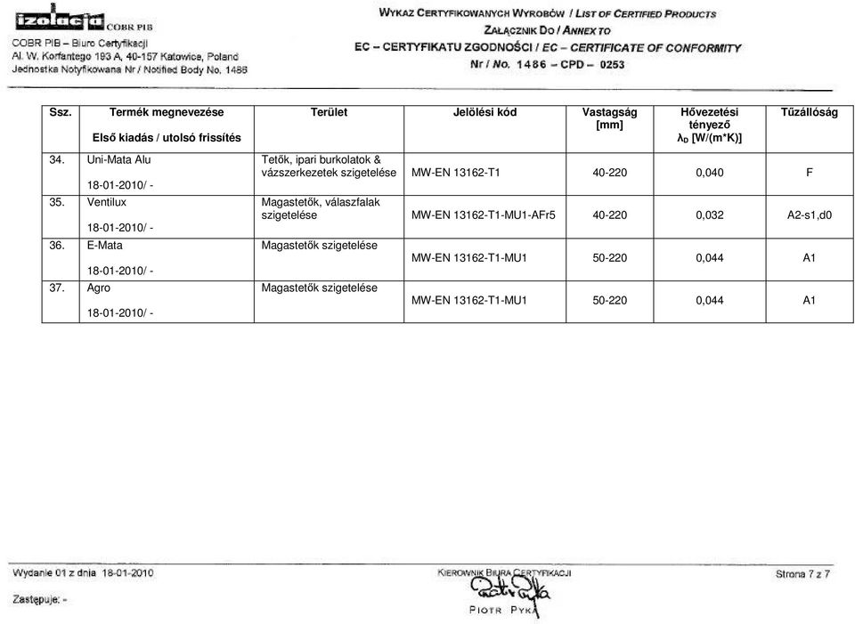 Agro Tetık, ipari burkolatok & vázszerkezetek szigetelése MW-EN 13162-T1 40-220 0,040 F Magastetık, válaszfalak