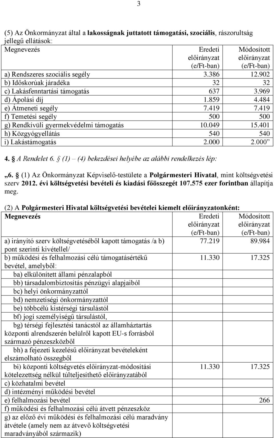 049 15.401 h) Közgyógyellátás 540 540 i) Lakástámogatás 2.000 2.000 4. A Rendelet 6. (1) (4) bekezdései helyébe az alábbi rendelkezés lép: 6.