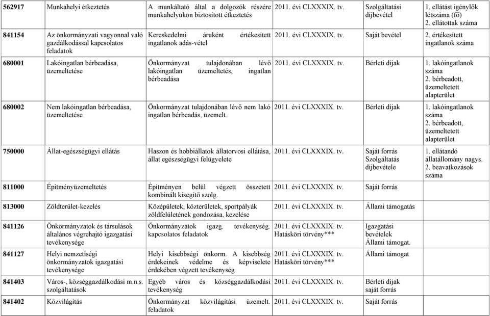 bérbeadása Önkormányzat tulajdonában lévő nem lakó ingatlan bérbeadás, üzemelt.