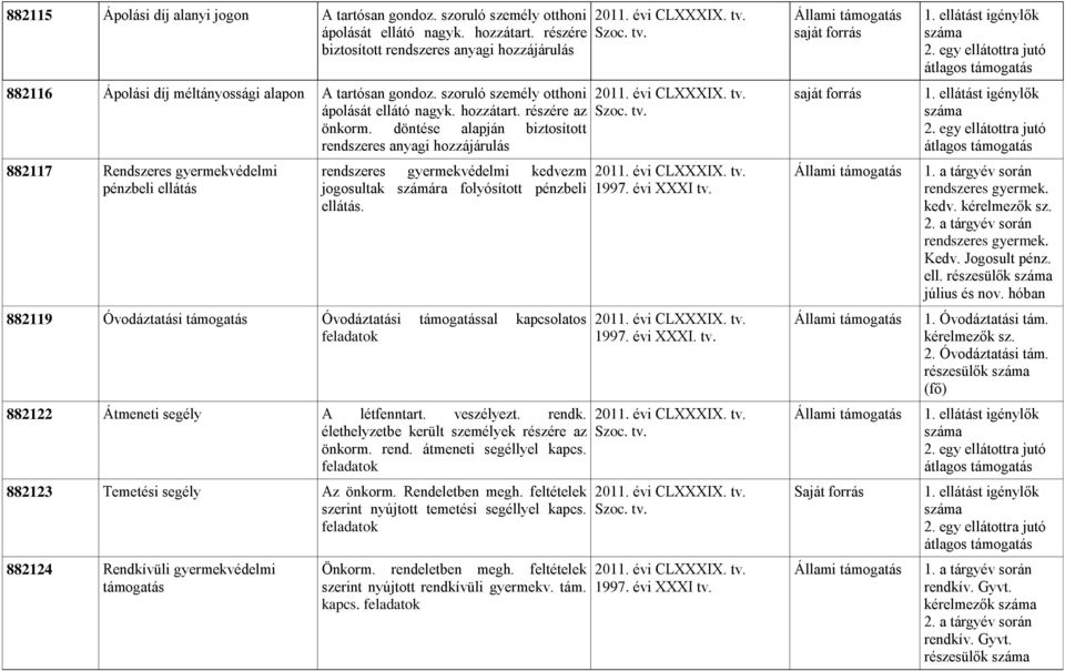 döntése alapján biztosított rendszeres anyagi hozzájárulás 882117 Rendszeres gyermekvédelmi pénzbeli ellátás rendszeres gyermekvédelmi kedvezm jogosultak számára folyósított pénzbeli ellátás.