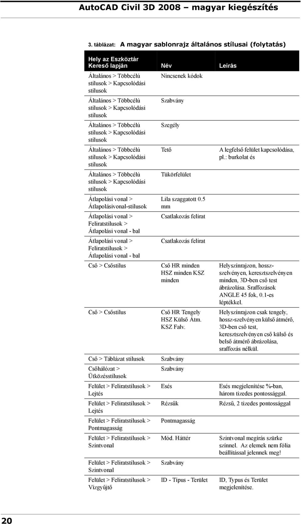 Átlapolásivonal- Átlapolási vonal > Felirat > Átlapolási vonal - bal Átlapolási vonal > Felirat > Átlapolási vonal - bal Cső > Csőstílus Cső > Csőstílus Cső > Táblázat Csőhálózat > Ütközés Felület >